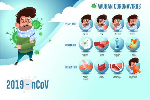 Download Covid19 Virus Syndromes Illustration Set - Set Collection